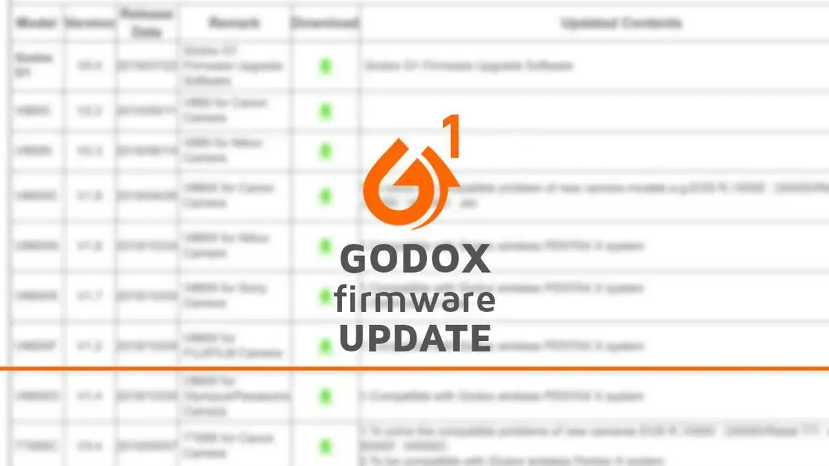 Godox FAQ: vragen over instellingen, reparaties en updates